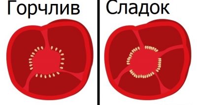 Совети